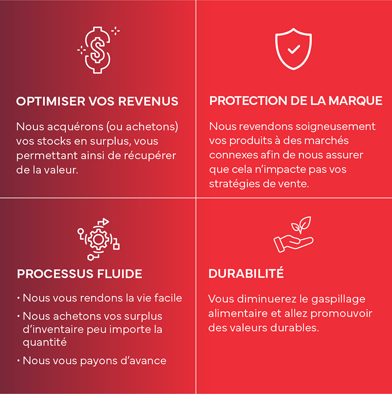 Devenir représentant